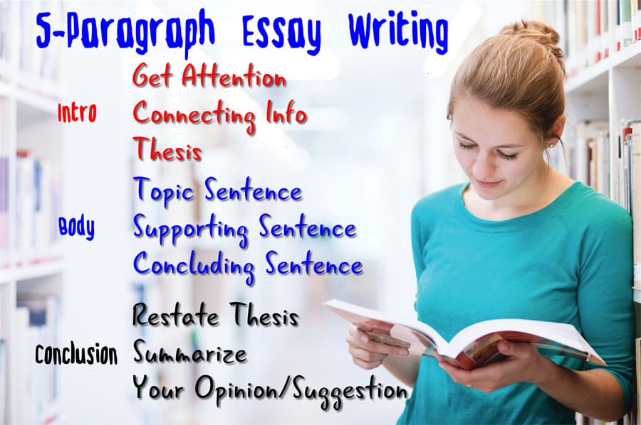 5-paragraph Essay Writing