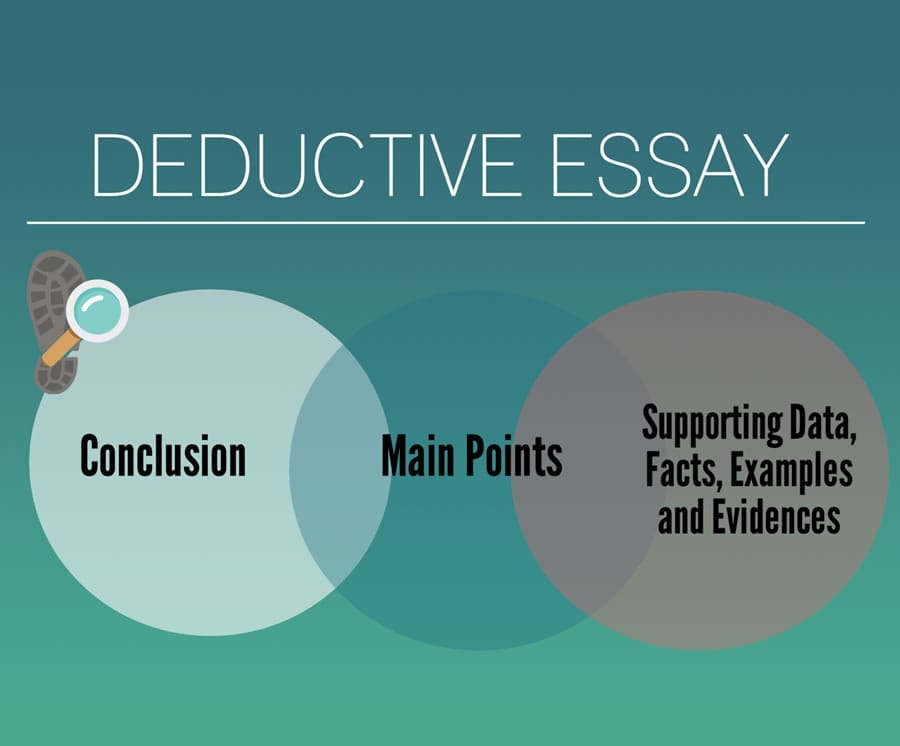 Deductive Essay Writing